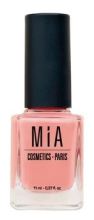 Kosmetik Nagellack Kosmetik Nagellack